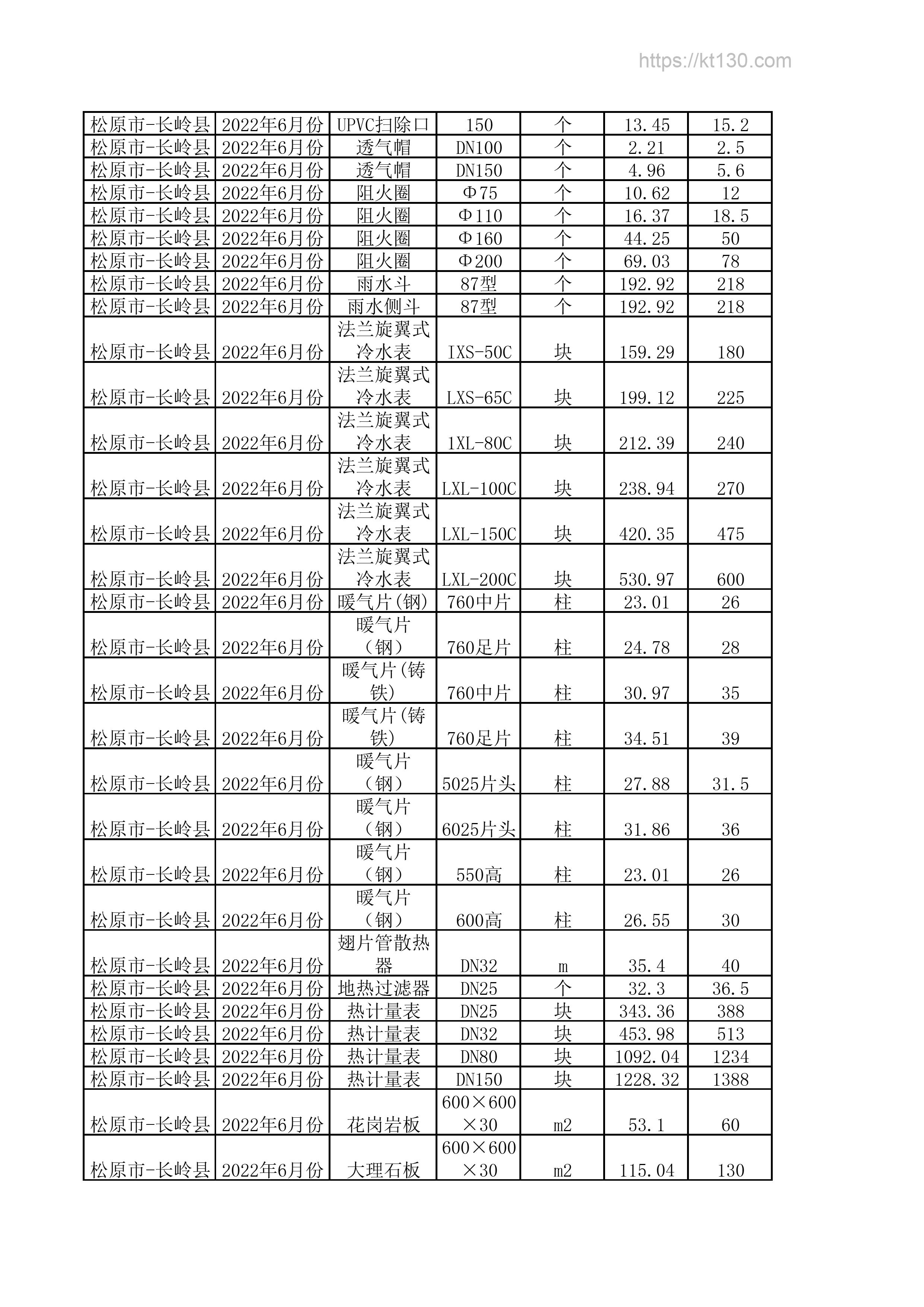 吉林省松原市2022年6月份法兰旋翼式冷水表价目表